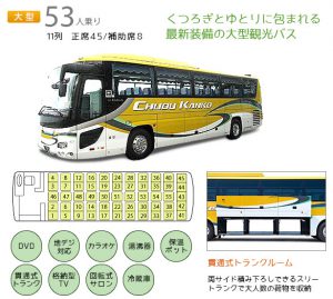 53人乗り大型バス