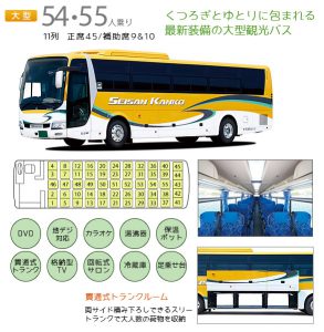 54・55乗り大型バス